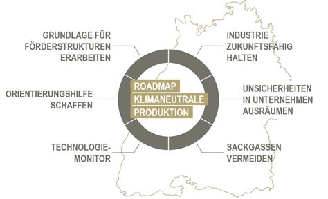 Roadmap Klimaneutrale Produktion Baden W Rttemberg Umwelttechnik Bw