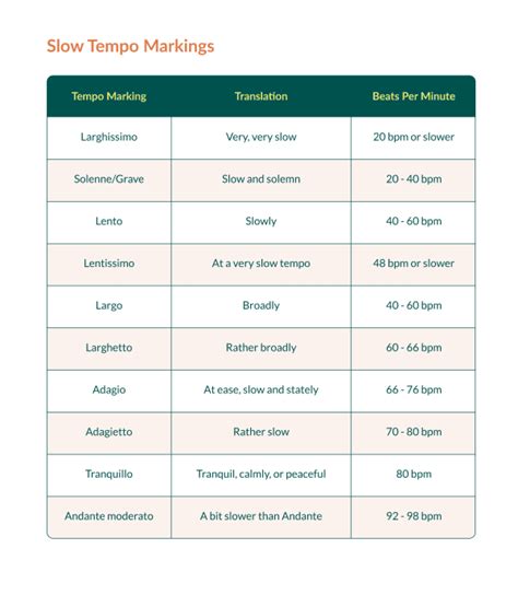 Understanding Tempo Marking And Tempos