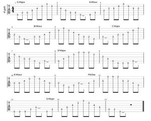 Arpeggio Exercises for Guitar