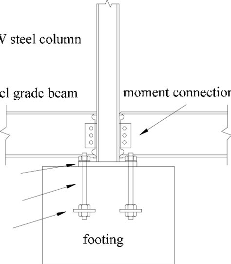 5 Unbraced Frame Column Base Connection With Steel Grade Beam And Download Scientific Diagram