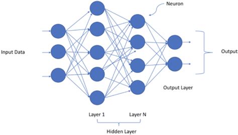 DNN Neural Network | A Quick Glance of DNN Neural Network - Examples