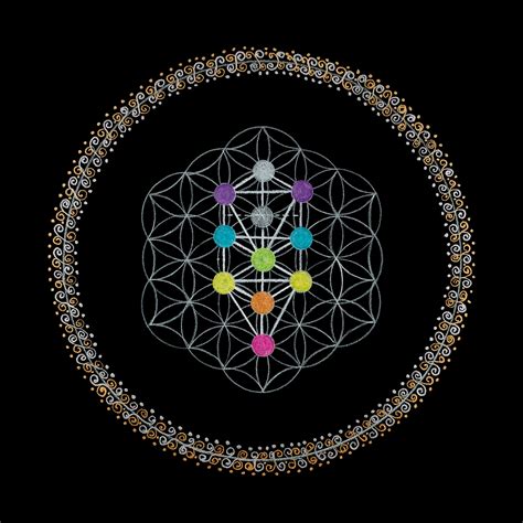 Kabbalah And Chakras Mandala Chakra