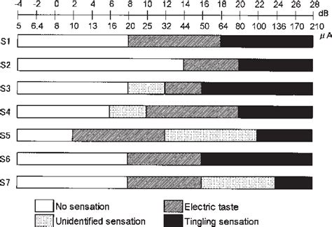 Figure From Magnetoencephalographic Study Of Cortical Activity Evoked