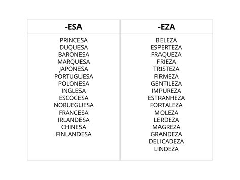 Plano De Aula Ano Emprego Dos Sufixos Esa Ou Eza