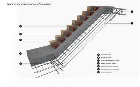 Diseño Estructural De Escaleras De Concreto Armado