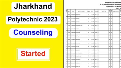 Jharkhand Polytechnic 2023 Counseling Started Jharkhand Polytechnic