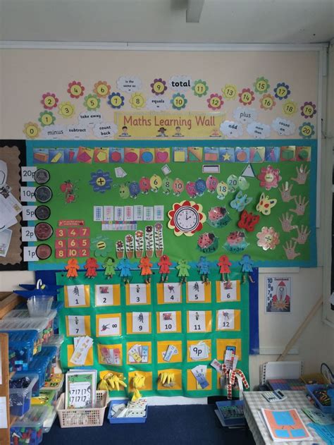 Maths learning wall eyfs | Math classroom decorations, Maths classroom ...