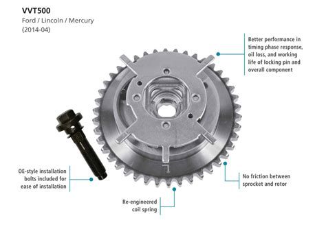 A Closer Look Variable Valve Timing