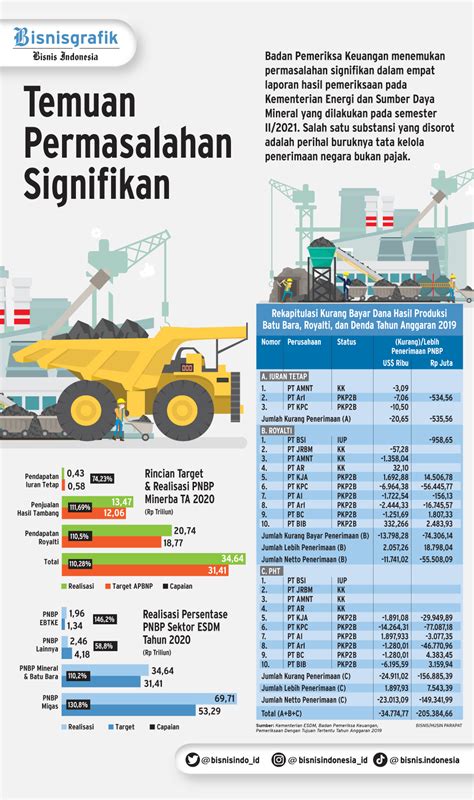 Pnbp Lampaui Target Apa Kabar Target