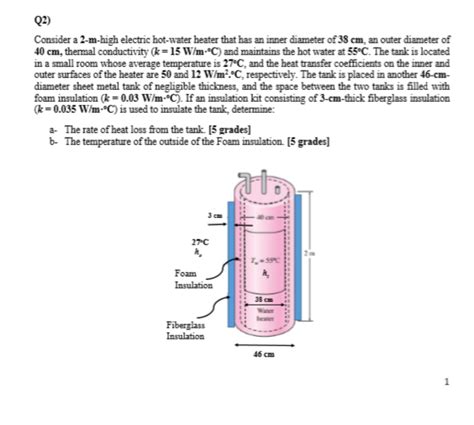 Solved Q Consider A M High Electric Hot Water Heater Chegg