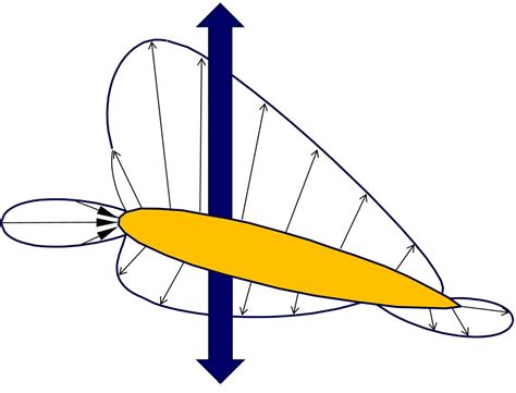 Aerodin Mica B Sica Para Pilotos Sustentaci N Ii