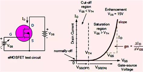 Circuit Diagram For Mosfet Characteristics - Circuit Diagram