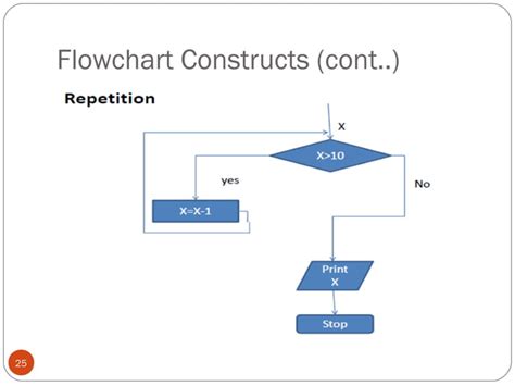 Booth Multiplication Algorithm Flowchart