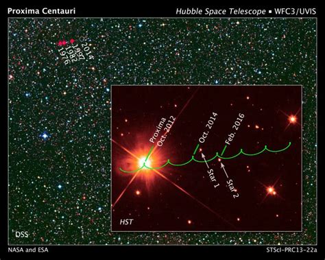 Rare Stellar Alignment Provides Opportunity To Search For Earth Like