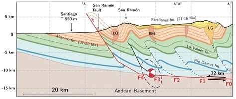 Interpreted Deep Geometry Of The West Andean Fold And Thrust Belt