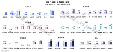 2022年1月线上消费报告：抖音电商gmv占天猫京东23 电商报