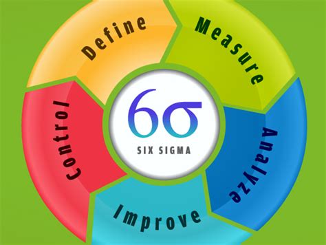 Guide To Six Sigma What Is Six Sigma Atelier Yuwa Ciao Jp