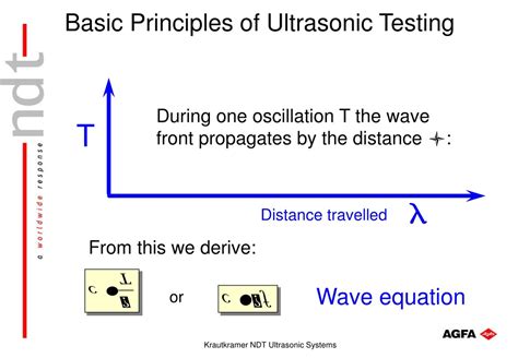 Ppt Basic Principles Of Ultrasonic Testing Theory And Practice