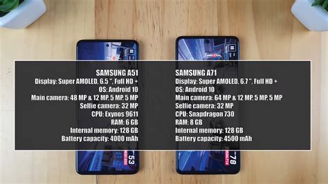 Samsung A71 Vs Samsung A51 Comparison Gsm Full Info