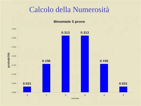 Ppt Calcolo Della Numerosit T Test Test Sulla Media Di Un Gruppo