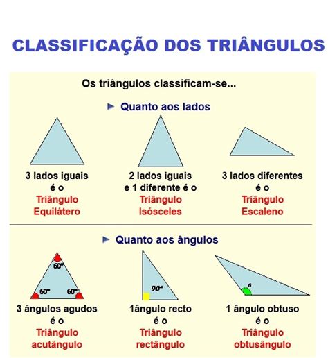 Ednaldomatemátic TriÂngulos