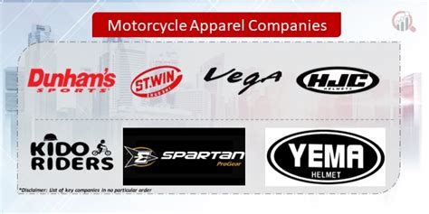 Motorcycle Apparel Companies Market Research Future