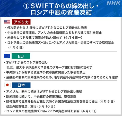 ロシアへの制裁 各国比較すると（5月12日時点） ｜サクサク経済q＆a｜nhk