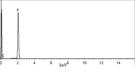 Black Phosphorus Powder ACS Material