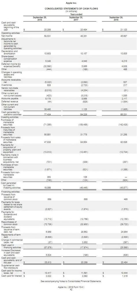 Annual Financial Statements Meaning Samples Top 5 Types