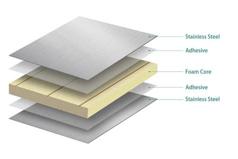 Foam Core Stainless Steel Sandwich Panels