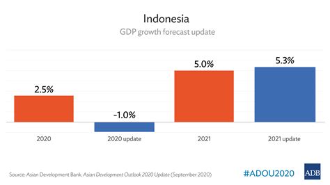 Indonesia’s Economy to Contract Amid Continuing Disruptions from COVID ...