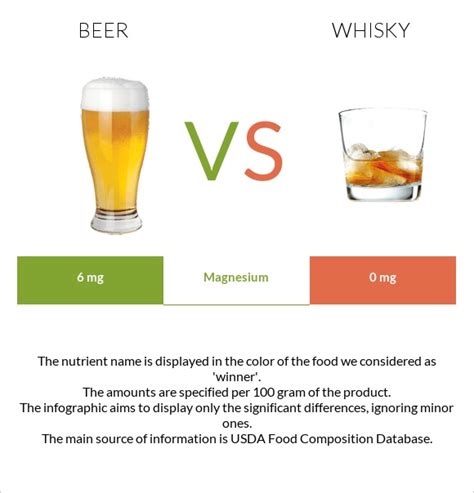 Beer vs. Whisky — In-Depth Nutrition Comparison