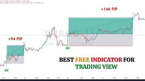 Best Indicator Trading View Forex Crypto Stock 3xatr Ema 260 Tp Sl By N Somali Free