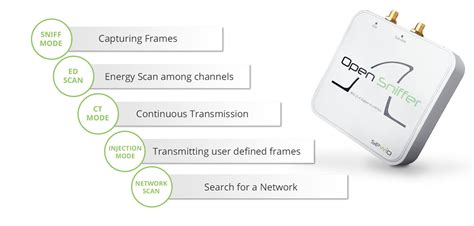 Open Sniffer Sewio Rtls