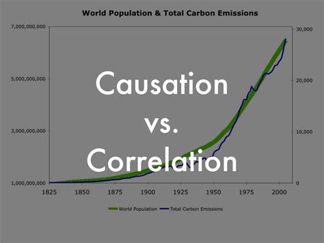 Causation Vs Correlation By Mflor036