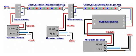 Подключение RGB ленты (схема с контроллером на пульт и без него ...