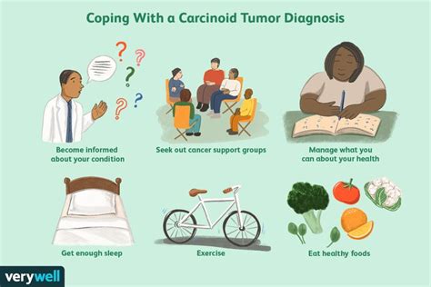 Carcinoid Tumor: Symptoms, Treatment, and More