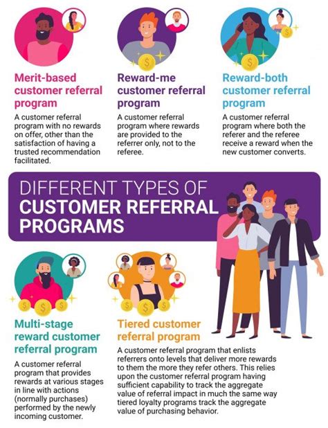 How To Create An Unbeatable Customer Referral Program