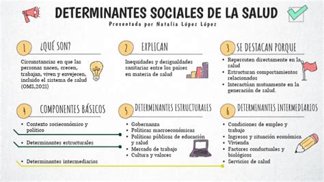 Determinantes Sociales En Salud