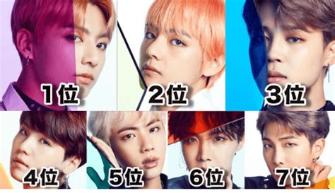 Bts 防弾少年団 のメンバープロフィール！性格や人気順もまとめ！