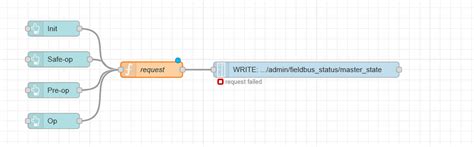 Solved: Changing the state of the master ETHERCAT from Node-RED