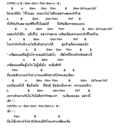 คอร์ด เนื้อเพลง เกลียดแผลที่อยู่ในใจ อำพล ลำพูน Chordza คอร์ดเพลง คอร์ดกีต้าร์ เนื้อเพลง เพื่อ