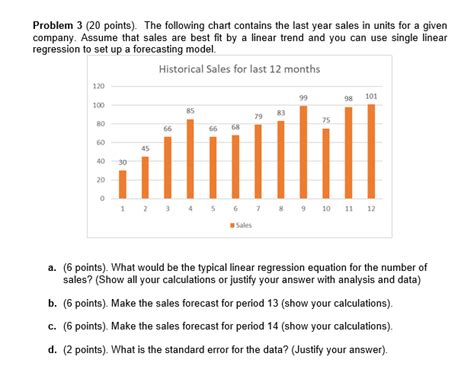 Solved Problem Points The Following Chart Contains Chegg