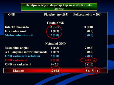 POLIKCOSANOL. Dalje od holesterola - ppt download