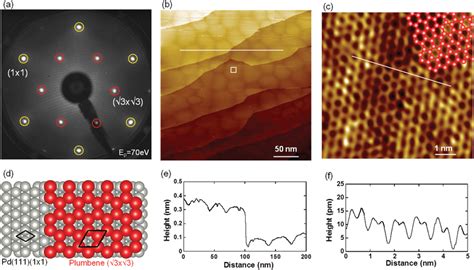 Plumbene On A Pd Substrate Prepared For Ml Pb Deposition Onto