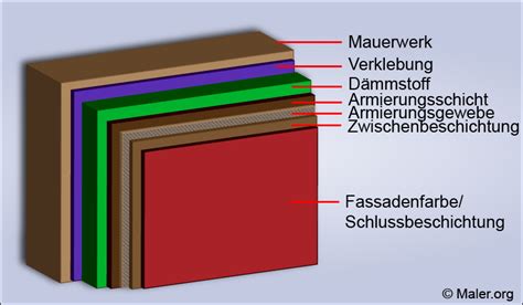 Vollwärmeschutz so dämmen Sie richtig Maler org