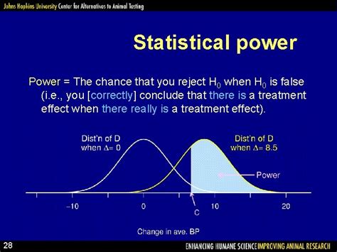 Experimental Design And Sample Size Determination Karl W