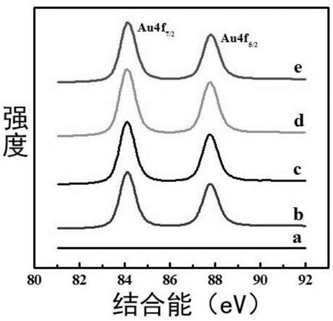 一种多巴胺检测方法、检测电极及制备方法、电化学传感器与流程