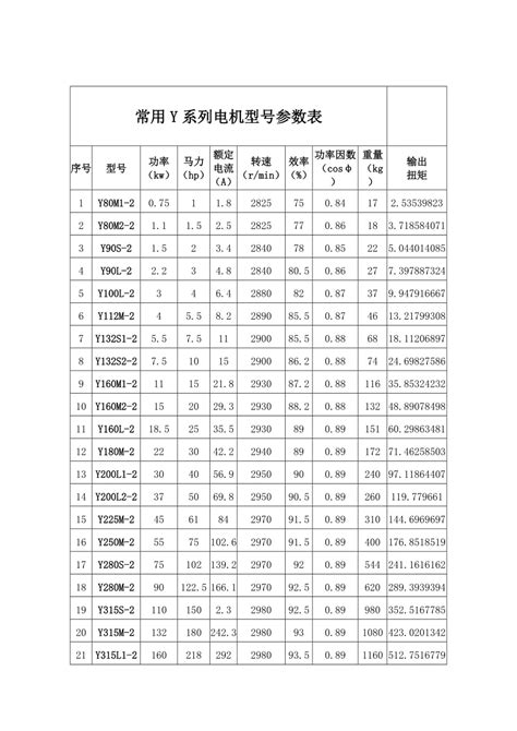 电机选型 常用y系列电机型号参数表 360文库