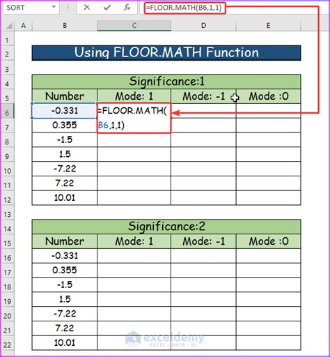 How To Use Ceilingmath And Floormath Functions In Excel